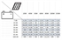 SOLAR PANEL SOLAR KIT 200W + REGULATOR の画像