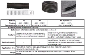 Picture of Flexible PP/PE/PA Hose